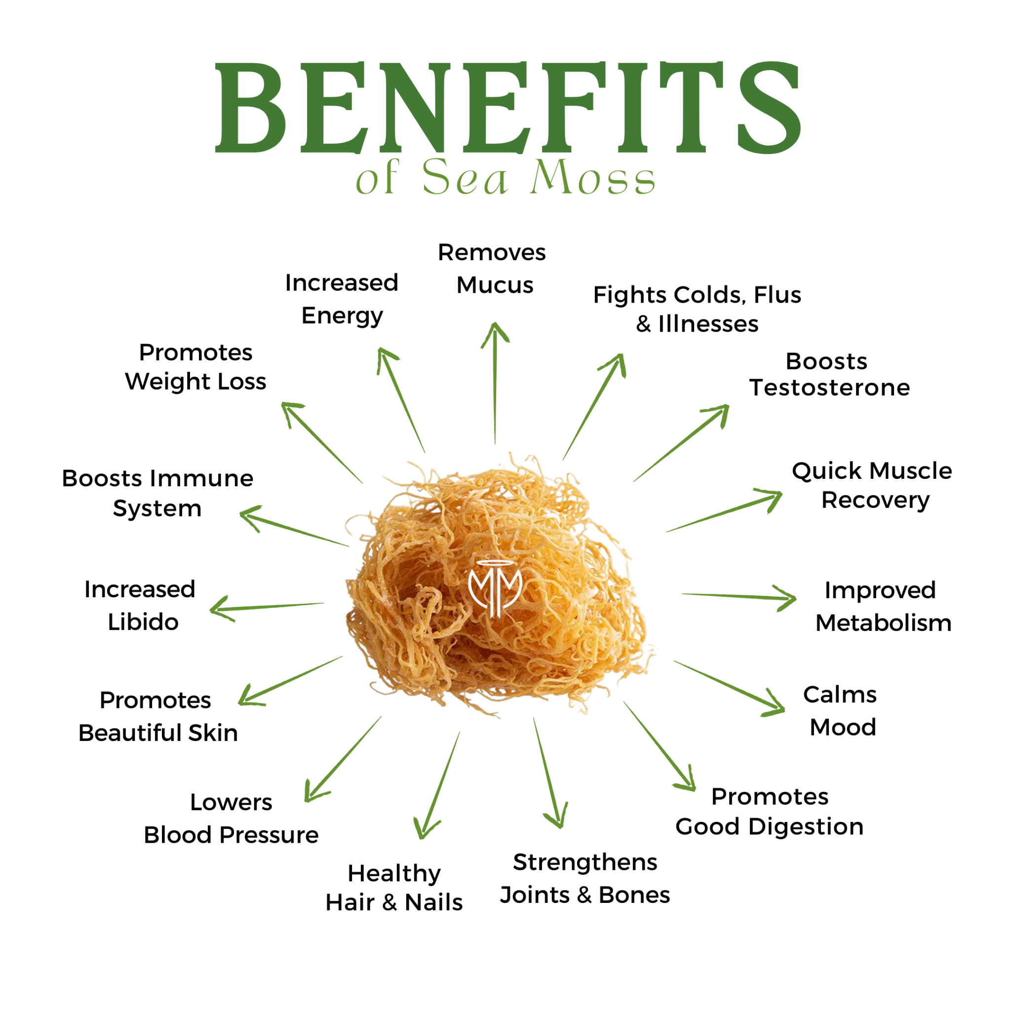 Original Benefits of Sea Moss graphic