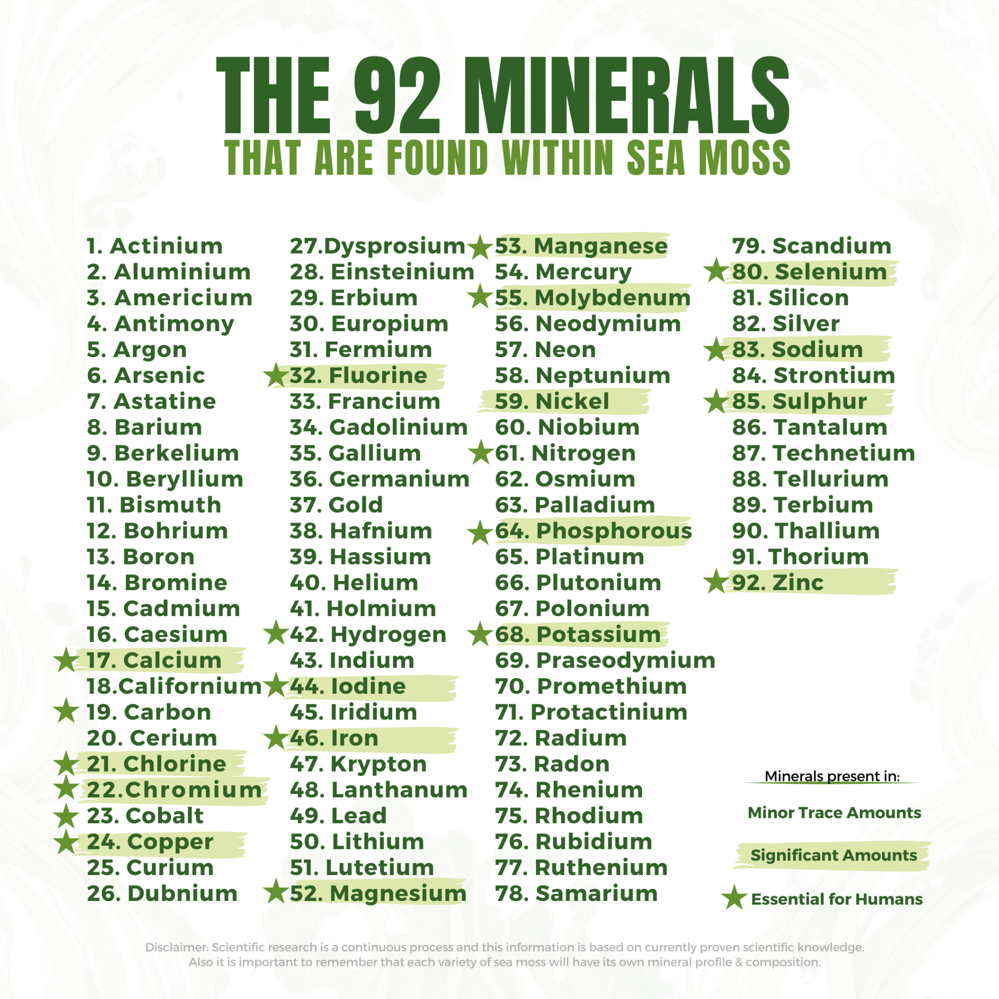 Supplied The mineral conversation. graphic